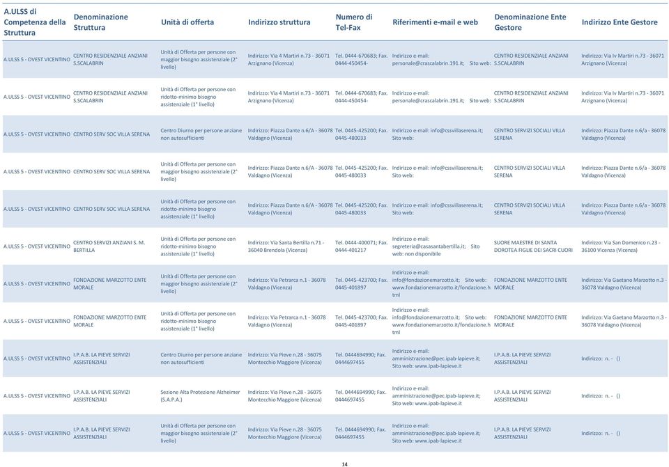 SCALABRIN Indirizzo: Via 4 Martiri n.73-36071 Arzignano (Vicenza) Tel. 0444-670683; Fax. 0444-450454- CENTRO RESIDENZIALE ANZIANI personale@crascalabrin.191.it; S.