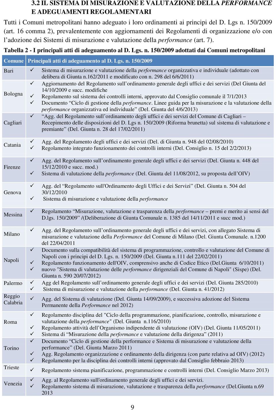 Tabella 2 - I principali atti di adeguamento al D. Lgs. n. 150/2009 adottati dai Comuni metropolitani Comune Principali atti di adeguamento al D. Lgs. n. 150/2009 Bari Sistema di misurazione e valutazione della performance organizzativa e individuale (adottato con delibera di Giunta n.