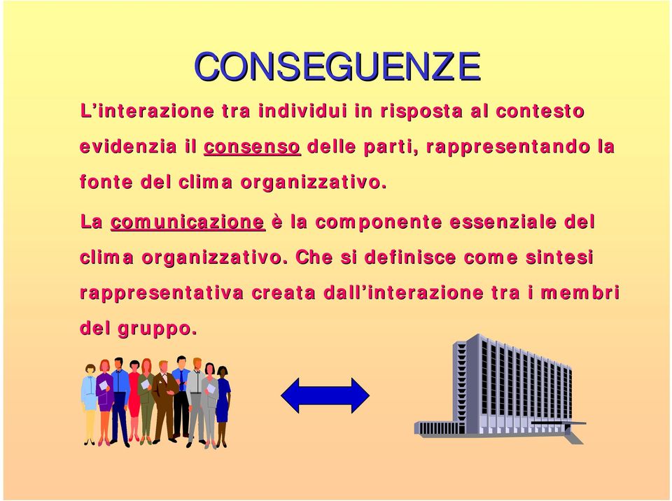 La comunicazione è la componente essenziale del clima organizzativo.