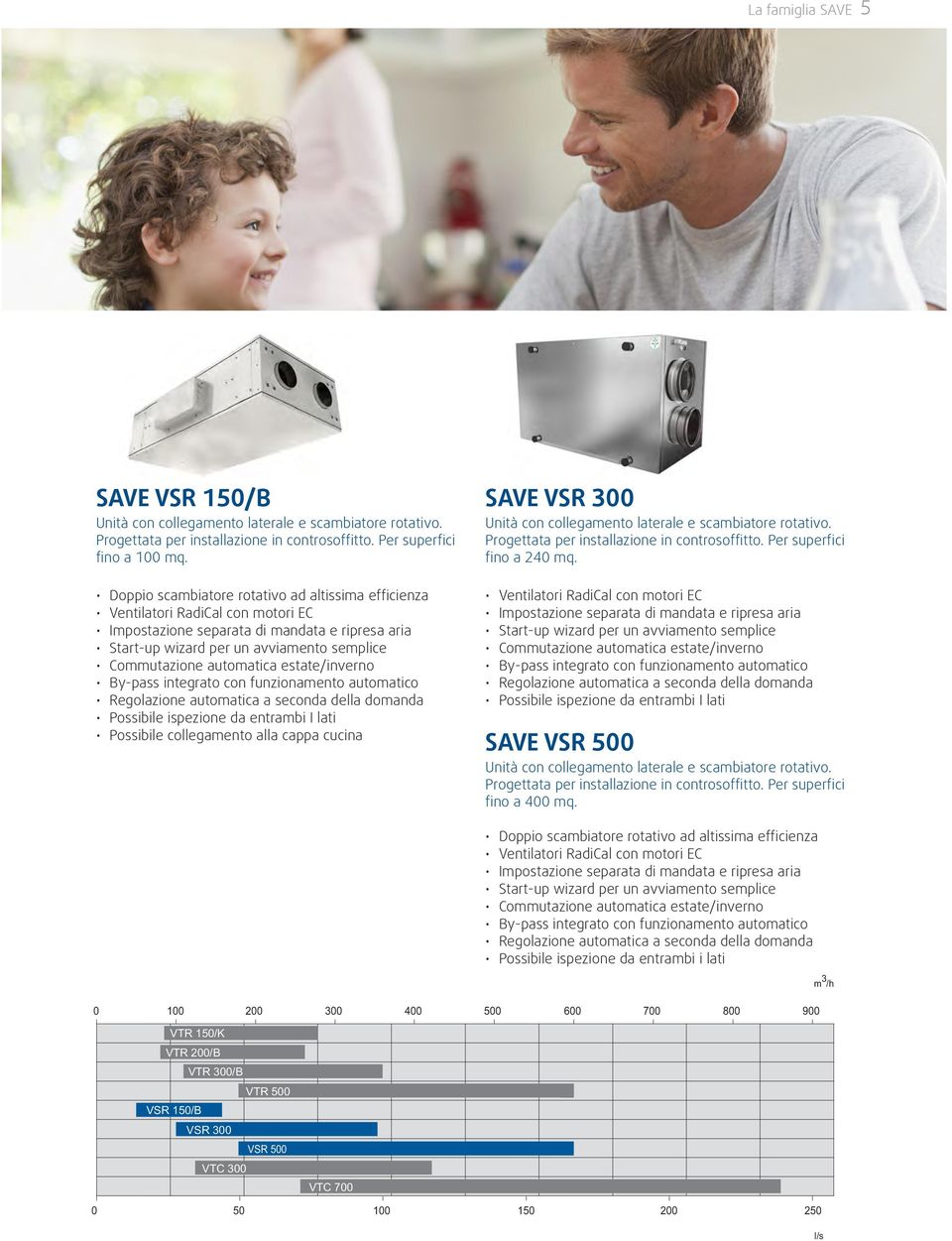 Progettata per installazione in controsoffitto. Per superfici fino a 240 mq. Possibile ispezione da entrambi I lati SAVE VSR 500 Unità con collegamento laterale e scambiatore rotativo.