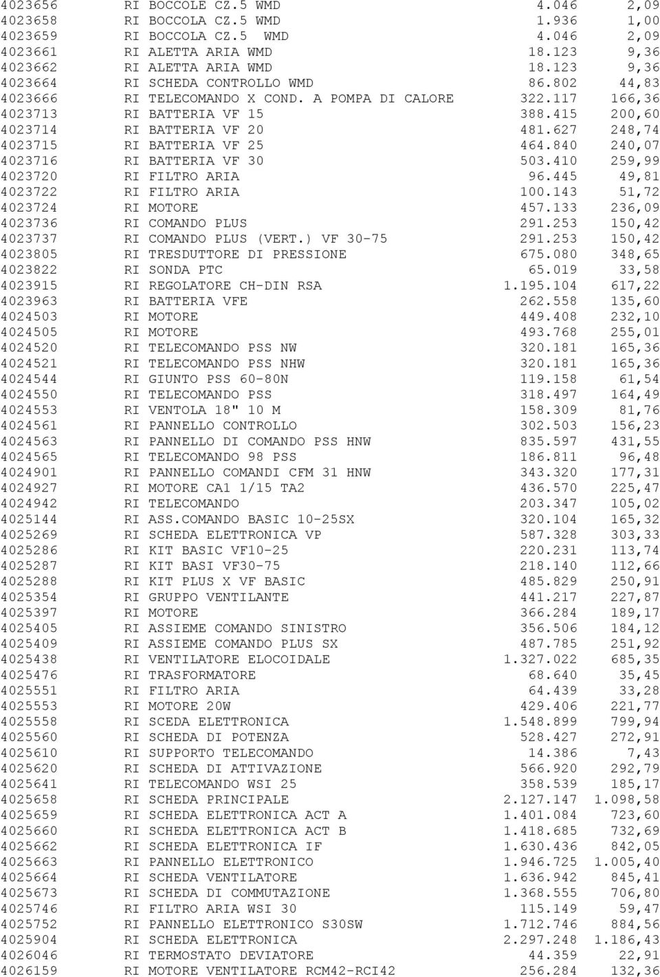 627 248,74 4023715 RI BATTERIA VF 25 464.840 240,07 4023716 RI BATTERIA VF 30 503.410 259,99 4023720 RI FILTRO ARIA 96.445 49,81 4023722 RI FILTRO ARIA 100.143 51,72 4023724 RI MOTORE 457.