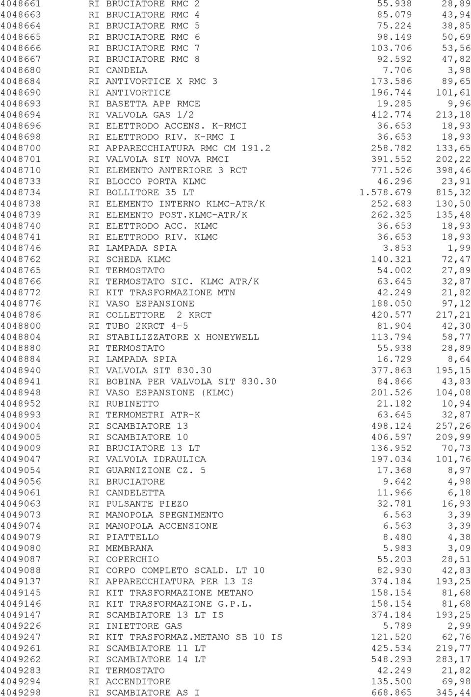 285 9,96 4048694 RI VALVOLA GAS 1/2 412.774 213,18 4048696 RI ELETTRODO ACCENS. K-RMCI 36.653 18,93 4048698 RI ELETTRODO RIV. K-RMC I 36.653 18,93 4048700 RI APPARECCHIATURA RMC CM 191.2 258.