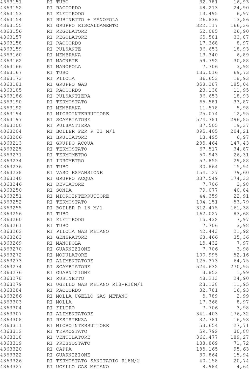 792 30,88 4363166 RI MANOPOLA 7.706 3,98 4363167 RI TUBO 135.016 69,73 4363173 RI PILOTA 36.653 18,93 4363181 RI GRUPPO GAS 358.287 185,04 4363185 RI RACCORDO 23.138 11,95 4363186 RI PULSANTIERA 36.