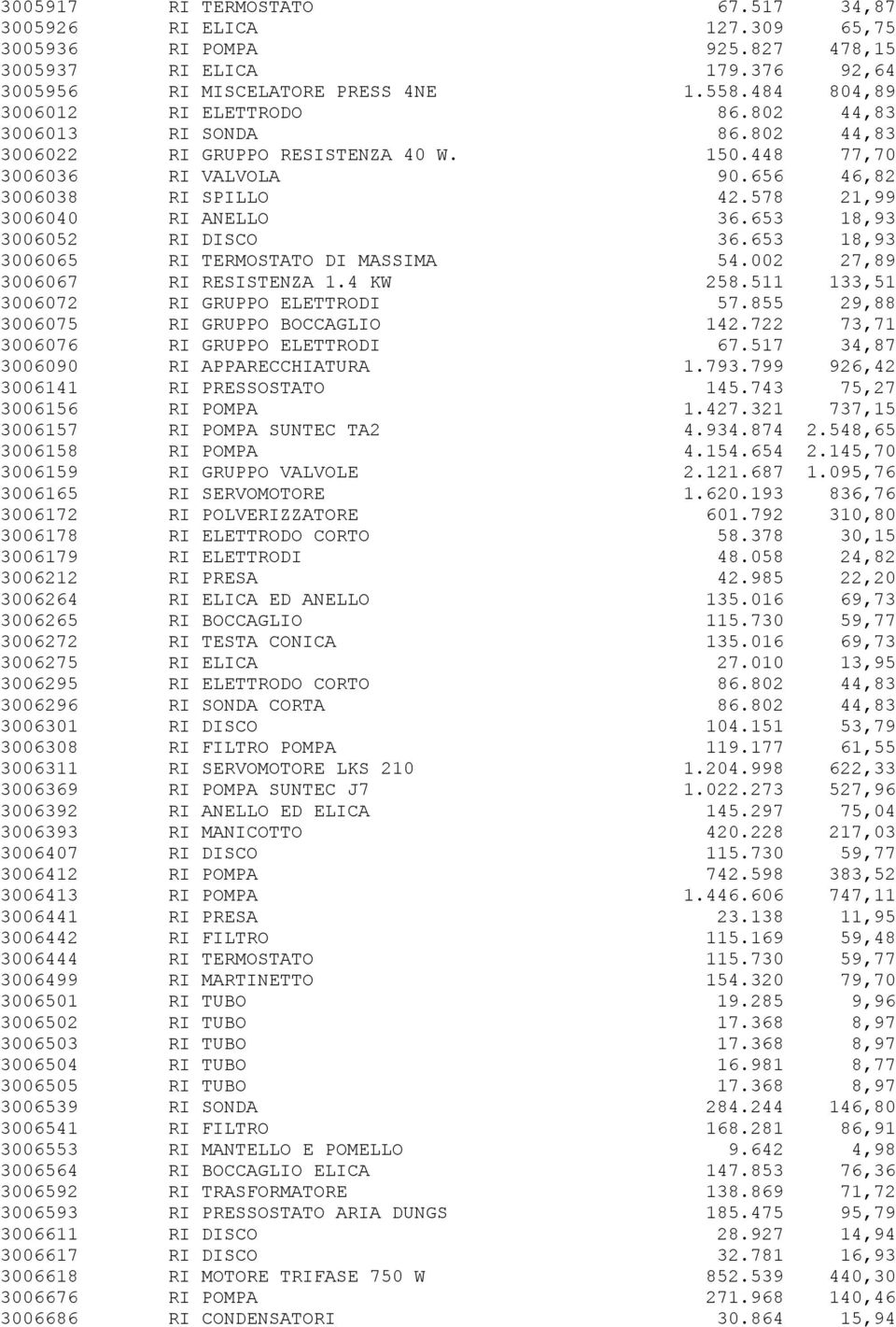 578 21,99 3006040 RI ANELLO 36.653 18,93 3006052 RI DISCO 36.653 18,93 3006065 RI TERMOSTATO DI MASSIMA 54.002 27,89 3006067 RI RESISTENZA 1.4 KW 258.511 133,51 3006072 RI GRUPPO ELETTRODI 57.