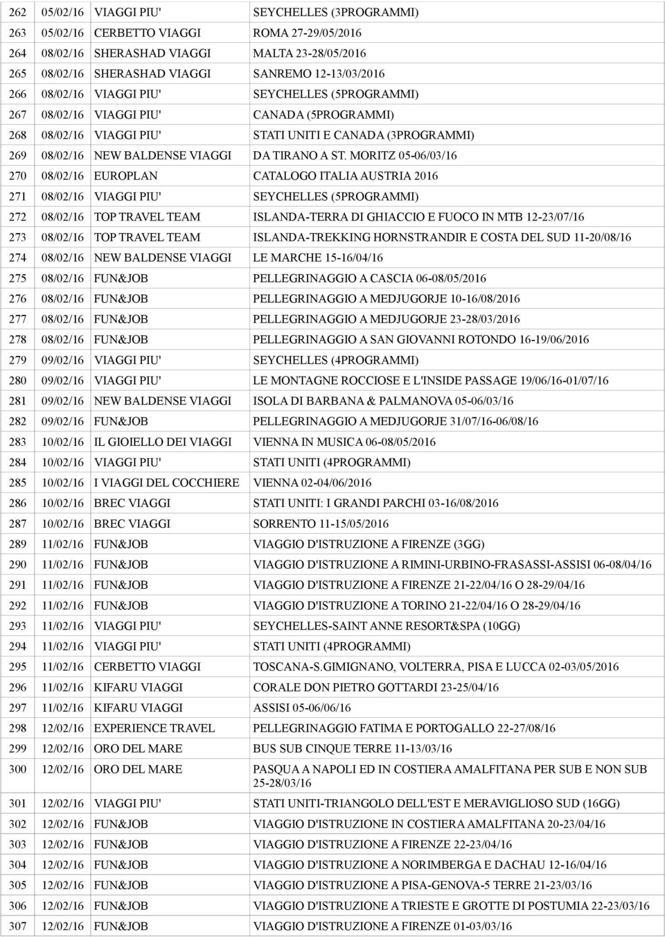 ST. MORITZ 05-06/03/16 270 08/02/16 EUROPLAN CATALOGO ITALIA AUSTRIA 2016 271 08/02/16 VIAGGI PIU' SEYCHELLES (5PROGRAMMI) 272 08/02/16 TOP TRAVEL TEAM ISLANDA-TERRA DI GHIACCIO E FUOCO IN MTB