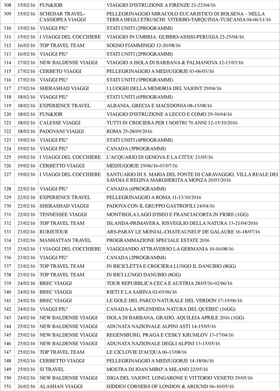 FIAMMINGO 12-20/08/16 313 16/02/16 VIAGGI PIU' STATI UNITI (2PROGRAMMI) 314 17/02/16 NEW BALDENSE VIAGGI VIAGGIO A ISOLA DI BARBANA & PALMANOVA 12-13/03/16 315 17/02/16 CERBETO VIAGGI PELLEGRINAGGIO