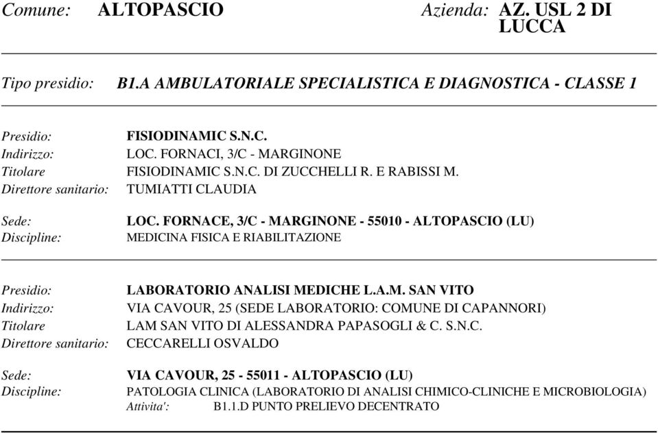 FORNACE, 3/C - MARGINONE - 55010 - ALTOPASCIO (LU) LABORATORIO ANALISI MEDICHE L.A.M. SAN VITO VIA CAVOUR, 25 (SEDE LABORATORIO: COMUNE DI CAPANNORI) LAM SAN VITO DI ALESSANDRA PAPASOGLI & C.