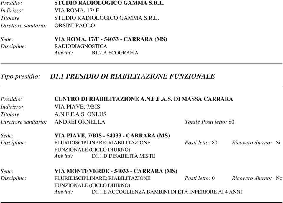 1.D DISABILITÀ MISTE Posti letto: 80 Ricovero diurno: Si VIA MONTEVERDE - 54033 - CARRARA (MS) PLURIDISCIPLINARE: RIABILITAZIONE Posti letto: 0 Ricovero diurno: No