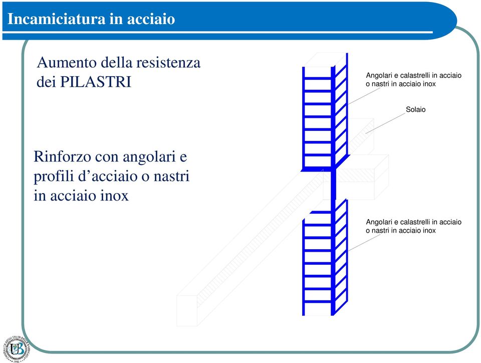 Solaio Rinforzo con angolari e profili d acciaio o nastri in