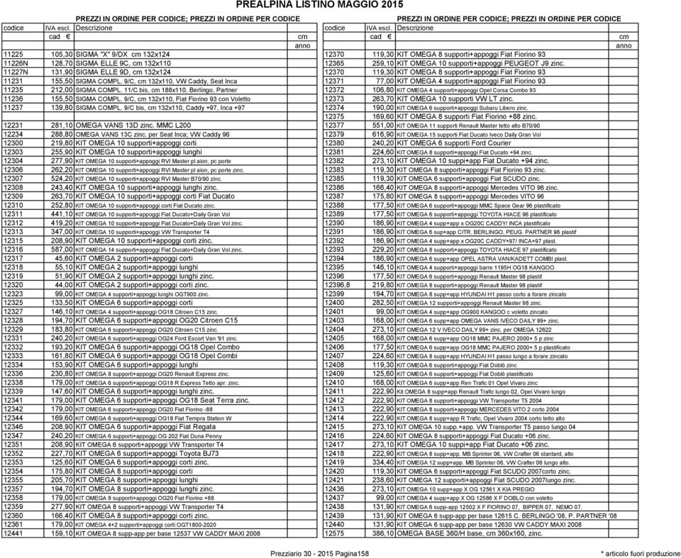 9/C, cm 132x110, VW Caddy, Seat Inca 12371 77,00 KIT OMEGA 4 supporti+appoggi Fiat Fiorino 93 11235 212,00 SIGMA COMPL.