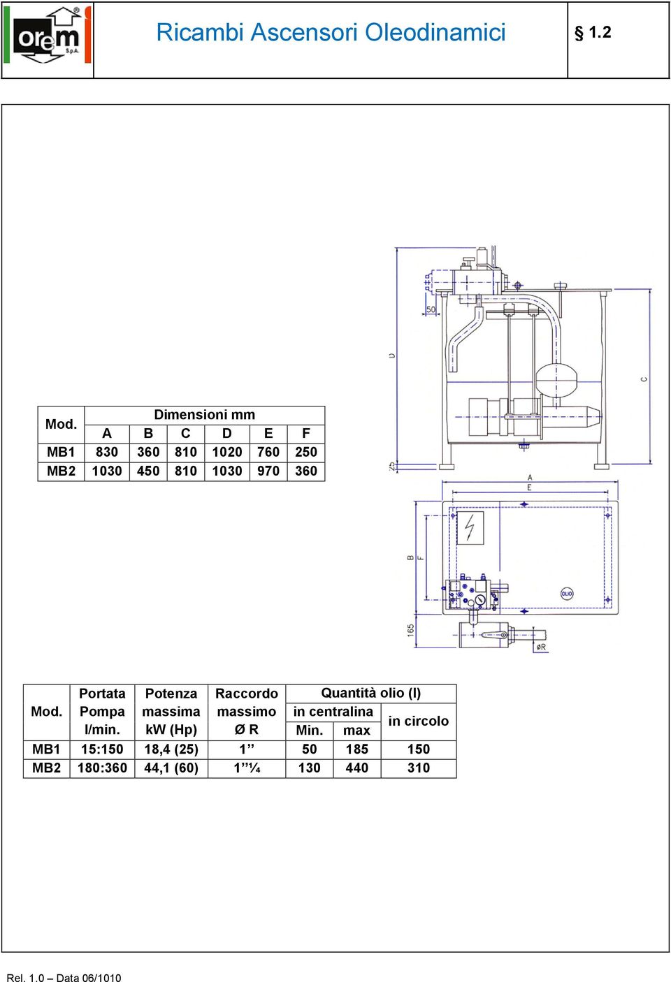1030 970 360 Portata Potenza Raccordo Quantità olio (l) Mod.