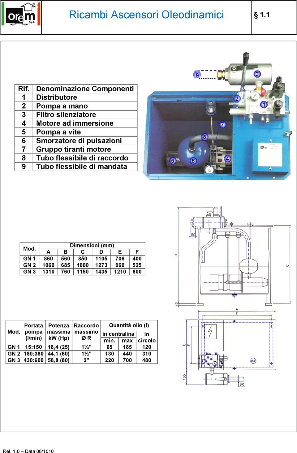 tiranti motore 8 Tubo flessibile di raccordo 9 Tubo flessibile di mandata Dimensioni (mm) Mod.