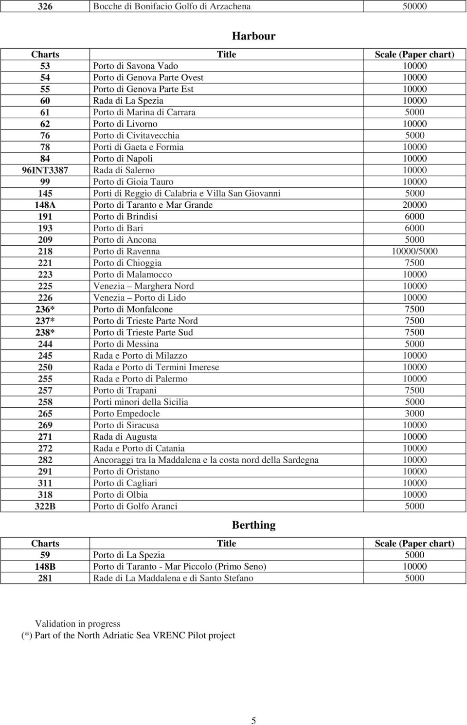 145 Porti di Reggio di Calabria e Villa San Giovanni 5000 148A Porto di Taranto e Mar Grande 20000 191 Porto di Brindisi 6000 193 Porto di Bari 6000 209 Porto di Ancona 5000 218 Porto di Ravenna