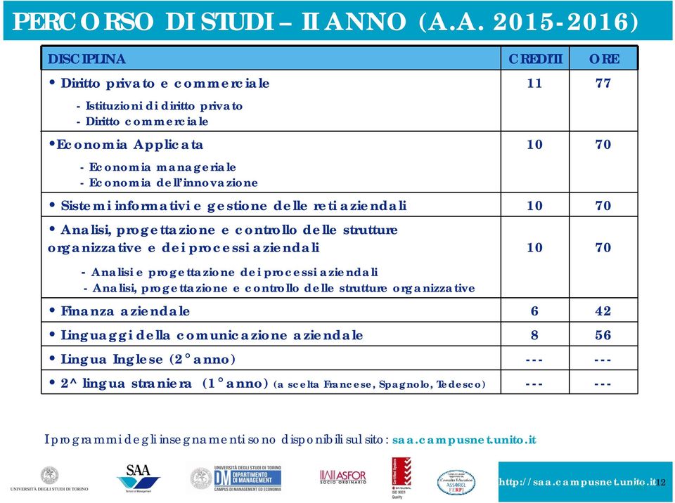 A. 2015-2016) DISCIPLINA CREDITI ORE Diritto privato e commerciale 11 77 - Istituzioni di diritto privato - Diritto commerciale Economia Applicata 10 70 - Economia manageriale - Economia dell