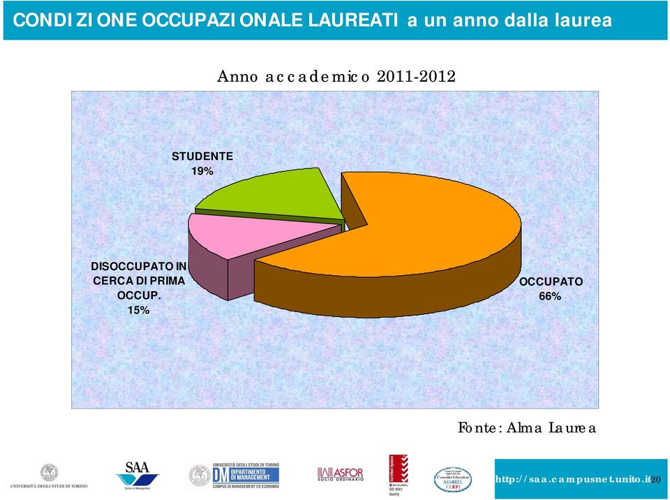 DISOCCUPATO IN CERCA DI PRIMA OCCUP.