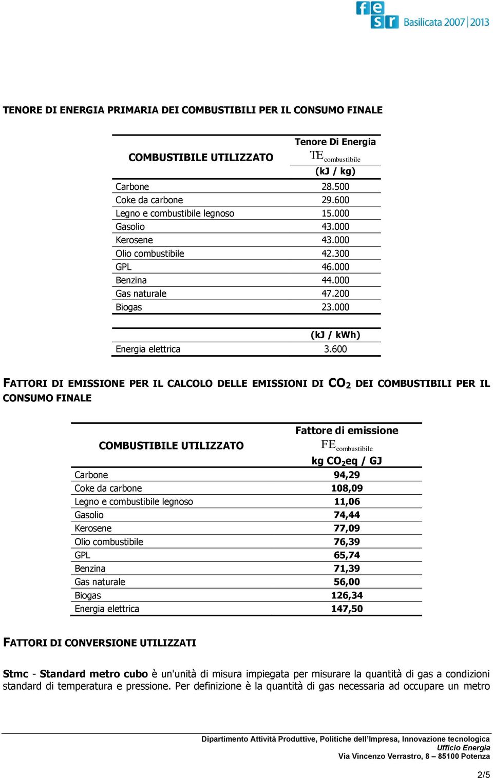 600 FATTORI DI EMISSIONE PER IL CALCOLO DELLE EMISSIONI DI CO 2 DEI COMBUSTIBILI PER IL CONSUMO FINALE COMBUSTIBILE UTILIZZATO Fattore di emissione FE combustibile kg CO 2 eq / GJ Carbone 94,29 Coke