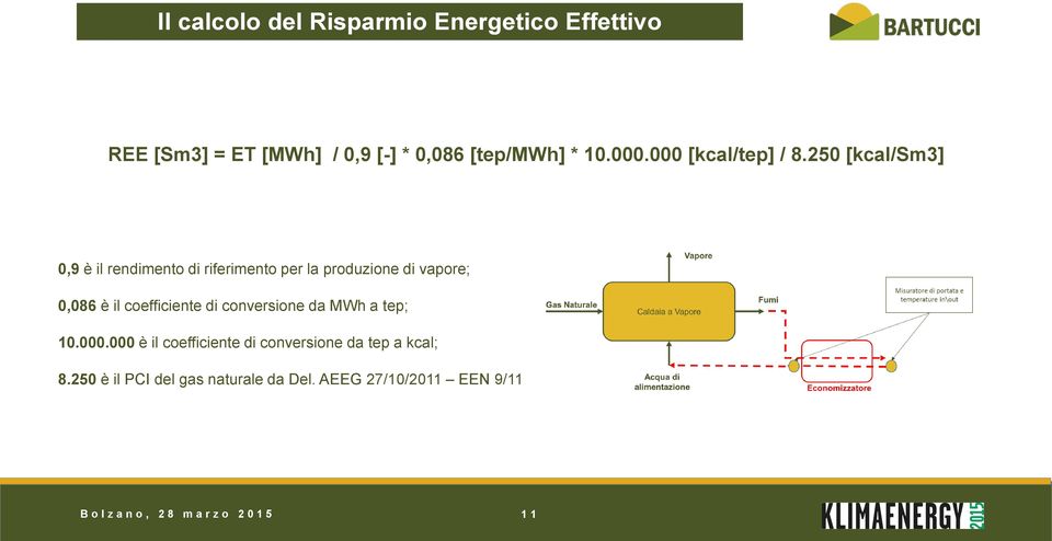 250 [kcal/sm3] 0,9 è il rendimento di riferimento per la produzione di vapore; 0,086 è il coefficiente