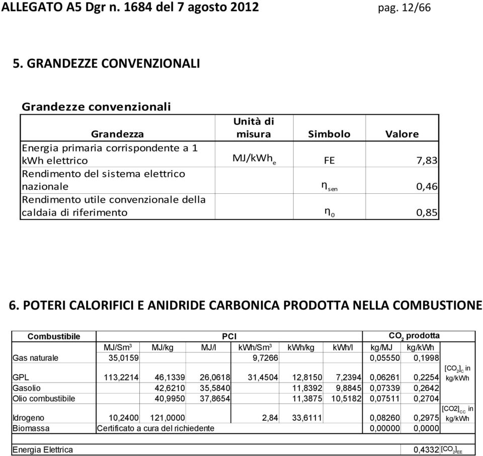 η sen 0,46 Rendimento utile convenzionale della caldaia di riferimento η 0 0,85 6.