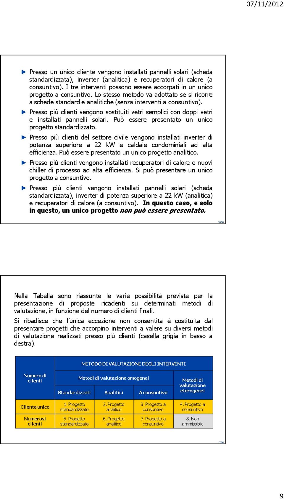 Presso più clienti vengono sostituiti vetri semplici con doppi vetri e installati pannelli solari. Può essere presentato un unico progetto standardizzato.