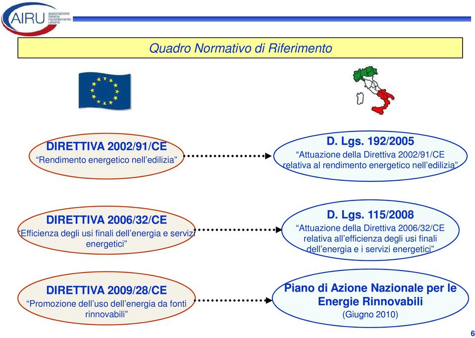 finali dell energia e servizi energetici D. Lgs.