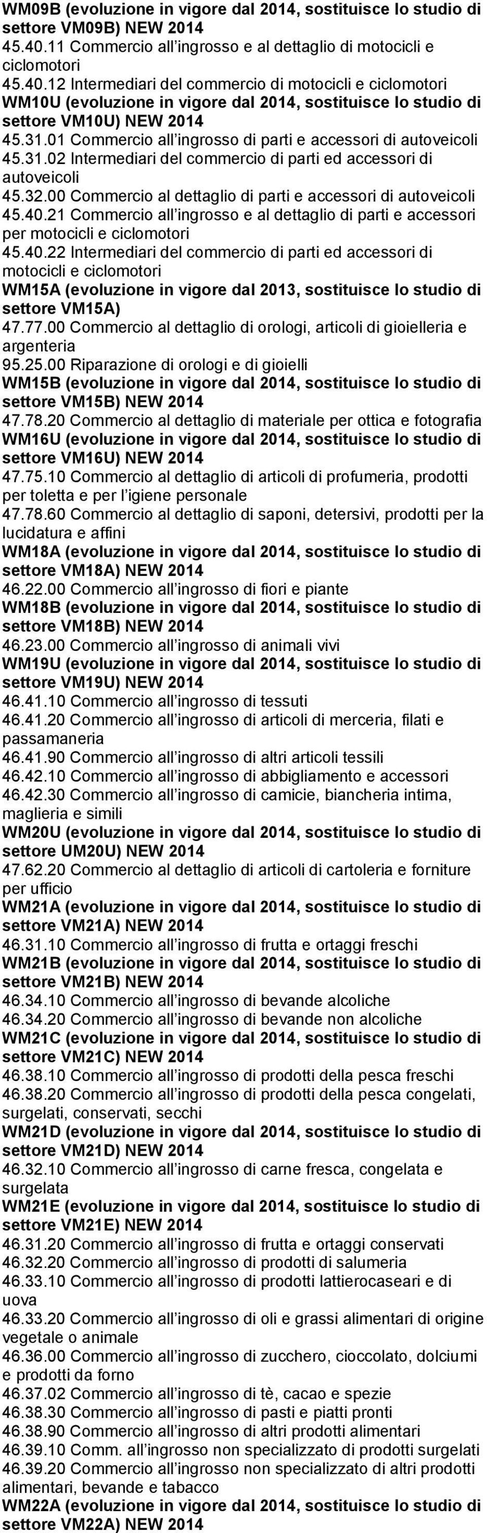 12 Intermediari del commercio di motocicli e ciclomotori WM10U (evoluzione in vigore dal 2014, sostituisce lo studio di settore VM10U) NEW 2014 45.31.