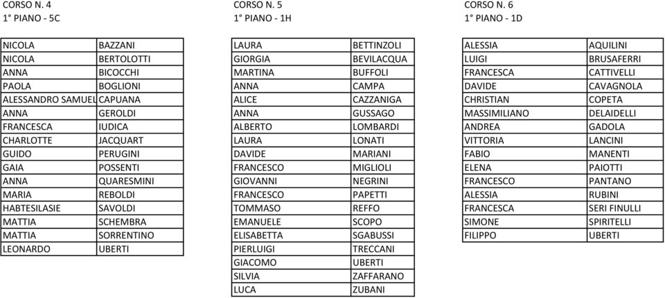 PAOLA BOGLIONI ANNA CAMPA DAVIDE CAVAGNOLA ALESSANDRO SAMUEL CAPUANA ALICE CAZZANIGA CHRISTIAN COPETA ANNA GEROLDI ANNA GUSSAGO MASSIMILIANO DELAIDELLI FRANCESCA IUDICA ALBERTO LOMBARDI ANDREA GADOLA