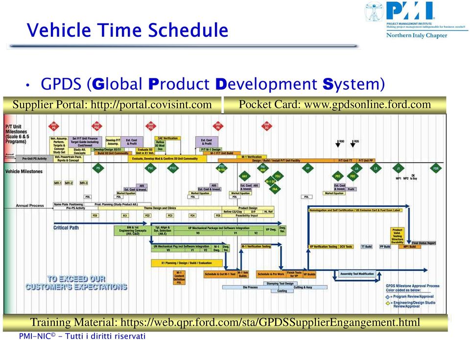 com Pocket Card: www.gpdsonline.ford.