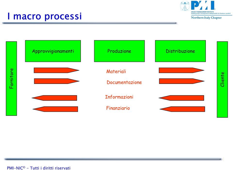 Distribuzione Fornitore