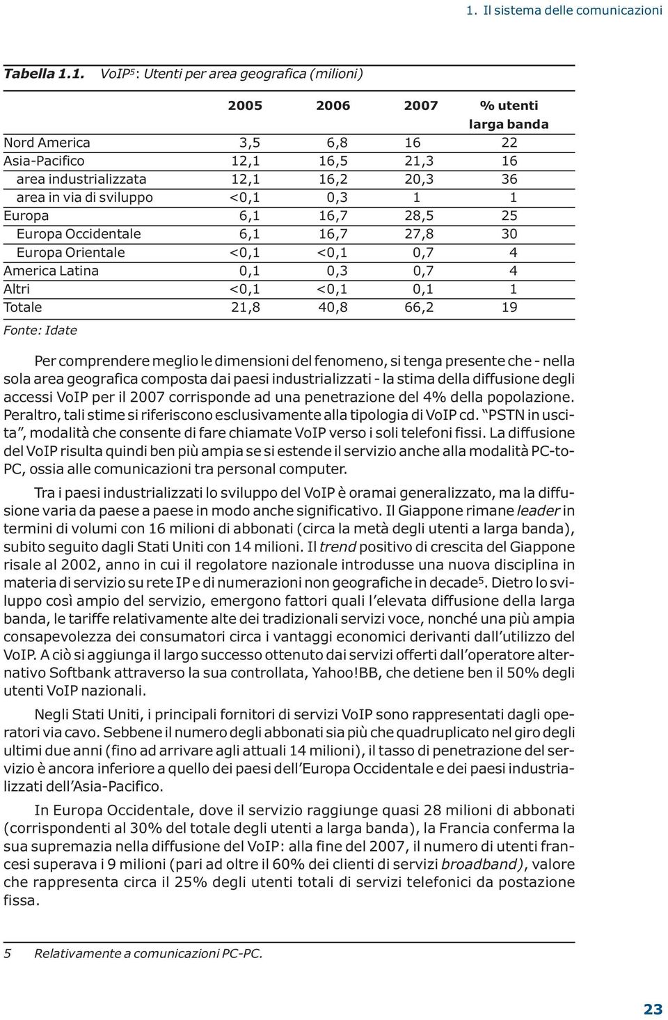 <0,1 <0,1 0,1 1 Totale 21,8 40,8 66,2 19 Fonte: Idate Per comprendere meglio le dimensioni del fenomeno, si tenga presente che - nella sola area geografica composta dai paesi industrializzati - la