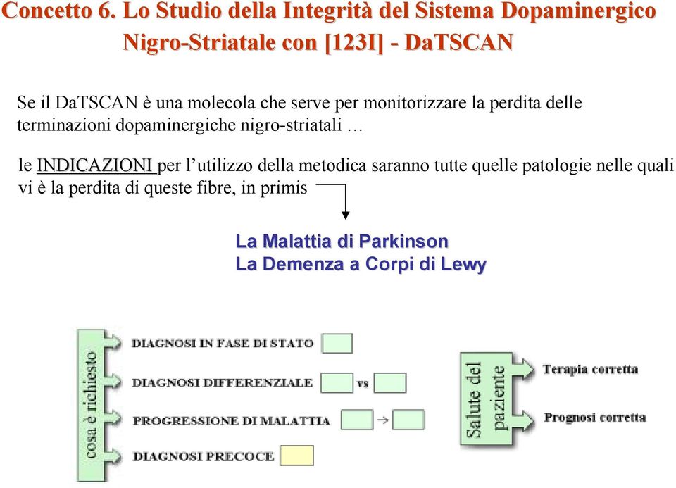 della metodica saranno tutte quelle patologie nelle quali vi è la perdita