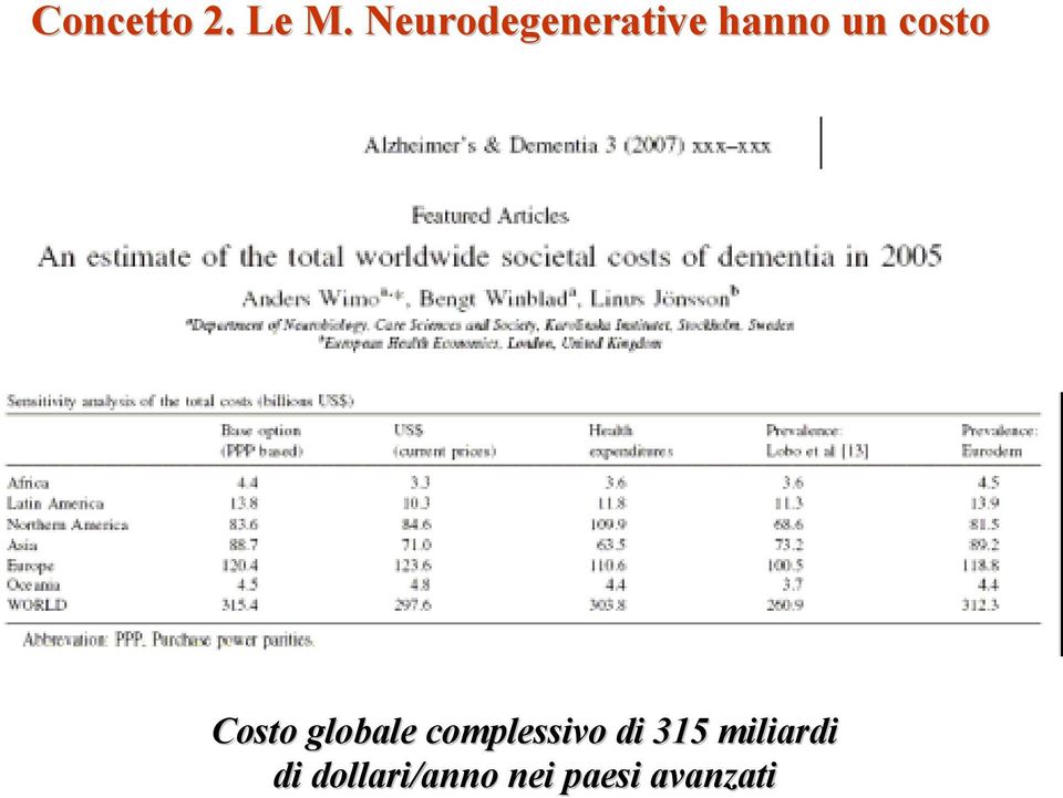 Funzione cerebrale Costo globale