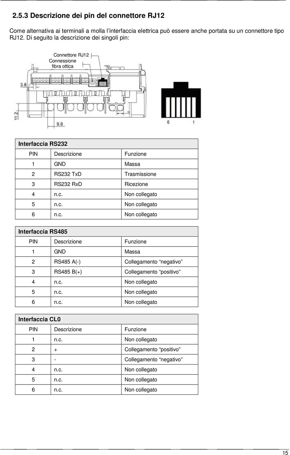 c. Non collegato 6 n.c. Non collegato Interfaccia RS485 PIN Descrizione Funzione 1 GND Massa 2 RS485 A(-) Collegamento negativo 3 RS485 B(+) Collegamento positivo 4 n.c. Non collegato 5 n.c. Non collegato 6 n.c. Non collegato Interfaccia CL0 PIN Descrizione Funzione 1 n.