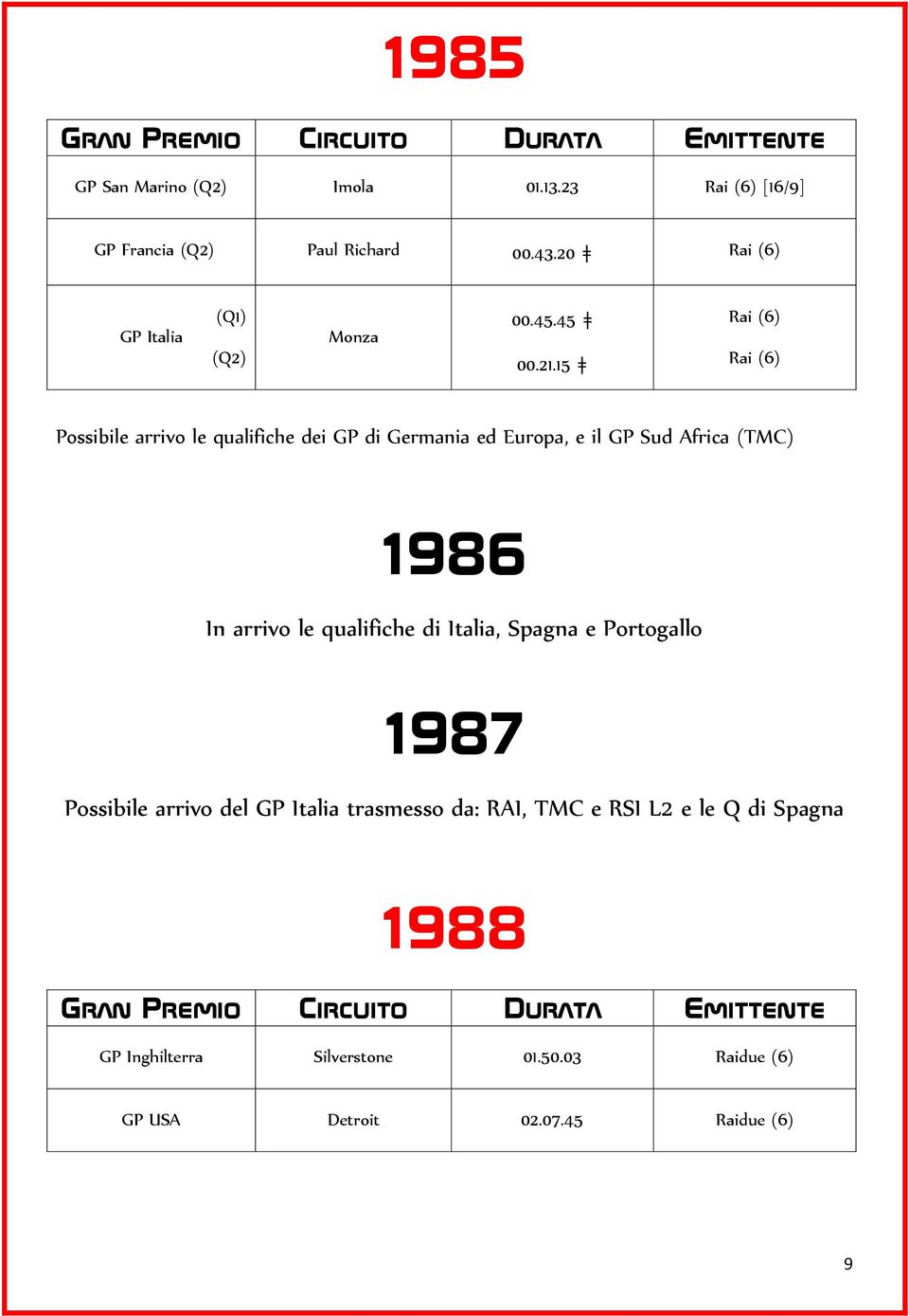 15 ǂ Rai (6) Rai (6) Possibile arrivo le qualifiche dei GP di Germania ed Europa, e il GP Sud Africa (TMC) 1986 In arrivo