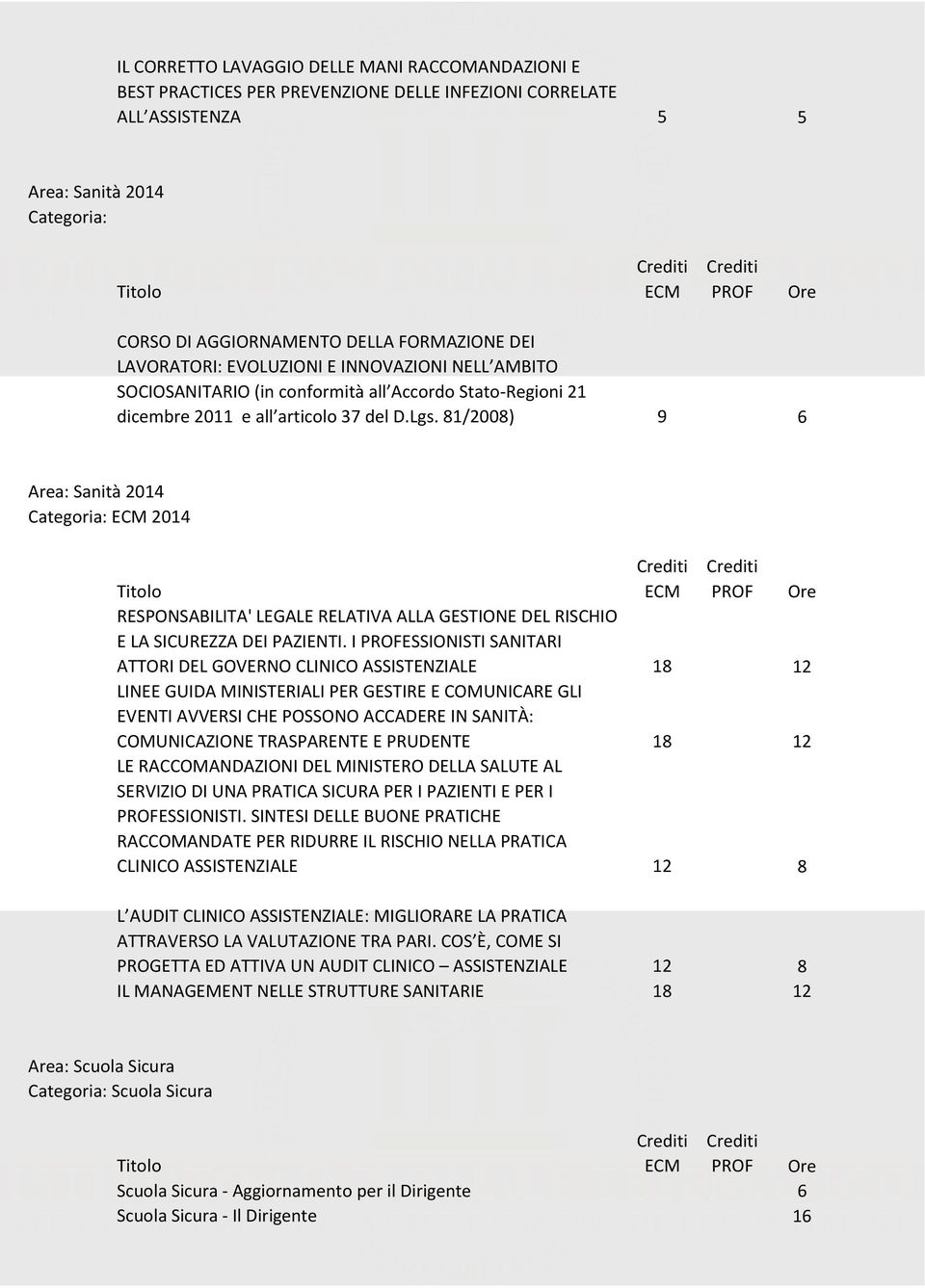 81/2008) 9 6 Area: Sanità 2014 Categoria: 2014 RESPONSABILITA' LEGALE RELATIVA ALLA GESTIONE DEL RISCHIO E LA SICUREZZA DEI PAZIENTI.