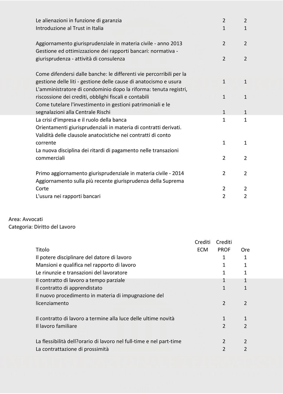 L'amministratore di condominio dopo la riforma: tenuta registri, riscossione dei crediti, obblighi fiscali e contabili 1 1 Come tutelare l'investimento in gestioni patrimoniali e le segnalazioni alla