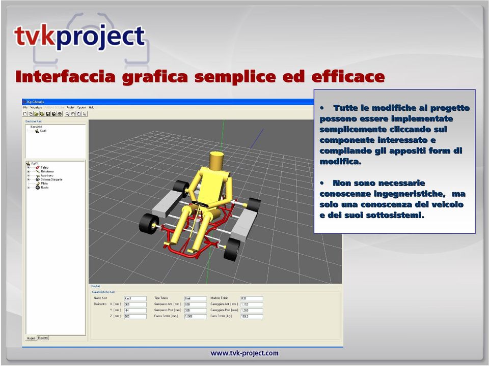 interessato e compilando gli appositi form di modifica.