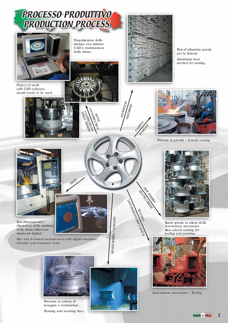 MOLD CONSTRUCTION COSTRUZIONE DELLO STAMPO ALUMINIUM ALLUMINIO CASTING FUSIONE Fusione in gravità / Gravity casting TESTS RAW WHEELS RUOTE GREZZE TOOLING LAVORAZIONE MECCANICA Test dimensionali e