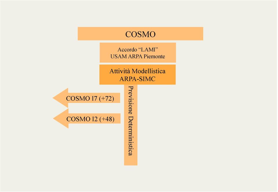 ARPA-SIMC COSMO I7 (+72) COSMO