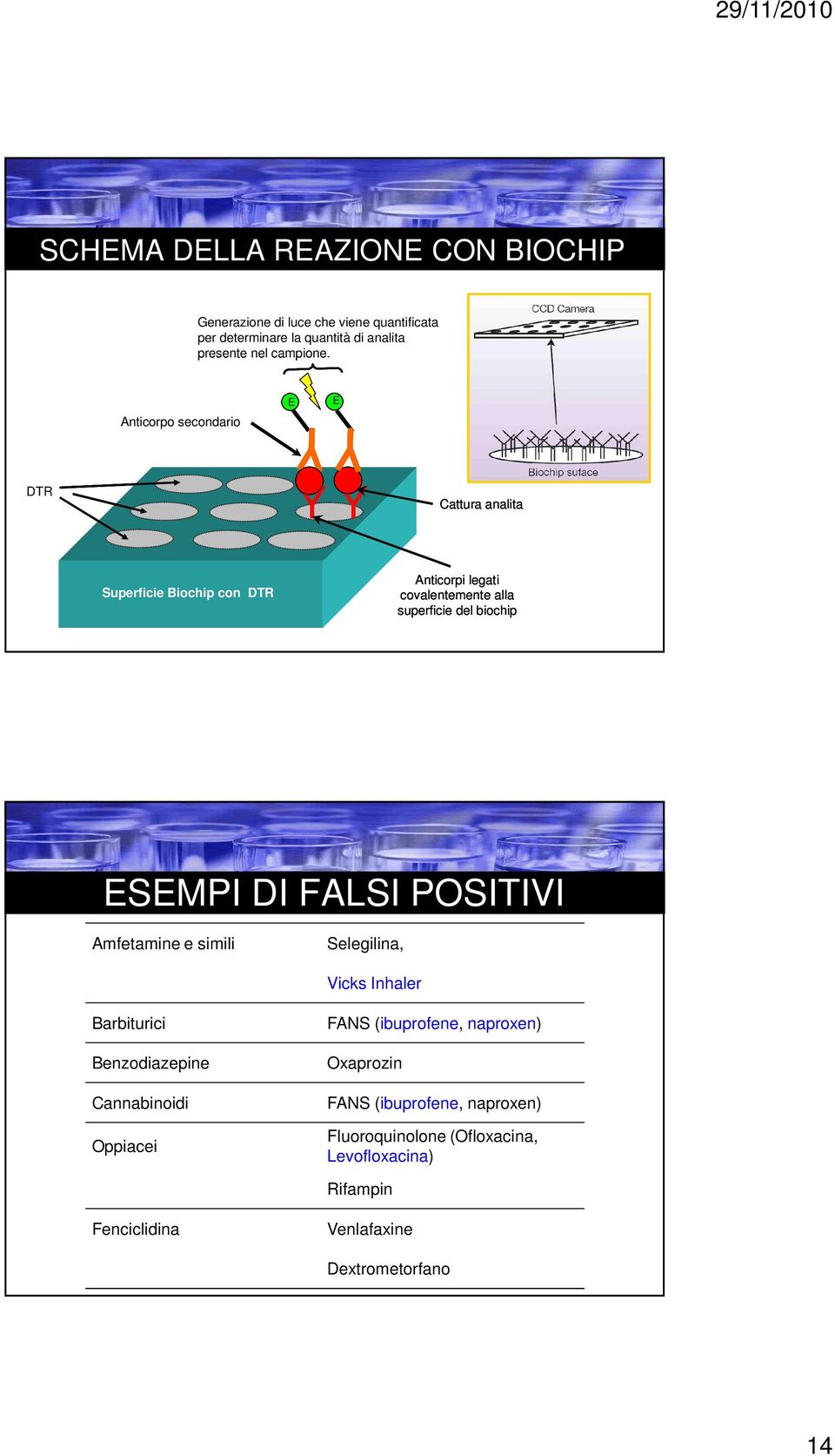 ESEMPI DI FALSI POSITIVI Amfetamine e simili Selegilina, Vicks Inhaler Barbiturici Benzodiazepine Cannabinoidi Oppiacei FANS (ibuprofene,