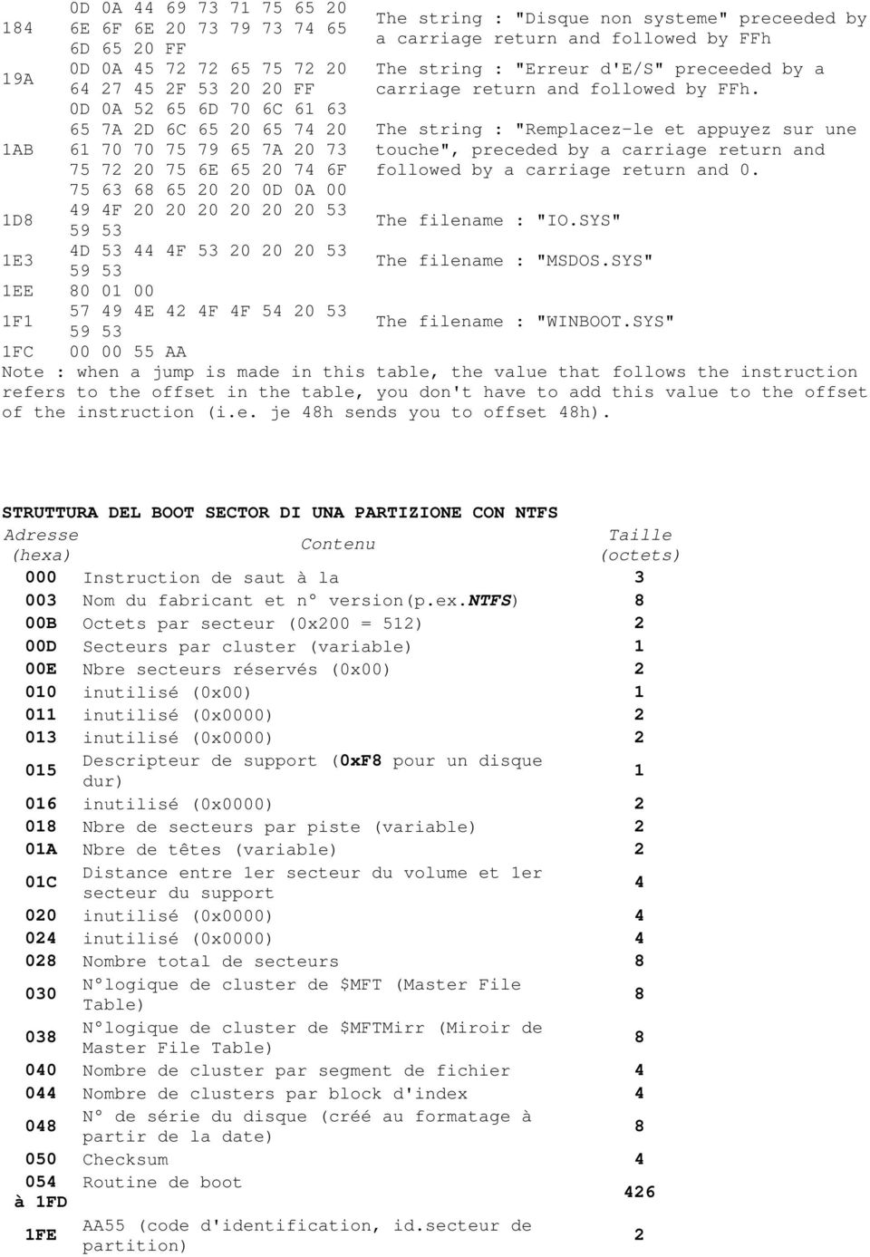 "Disque non systeme" preceeded by a carriage return and followed by FFh The string : "Erreur d'e/s" preceeded by a carriage return and followed by FFh.