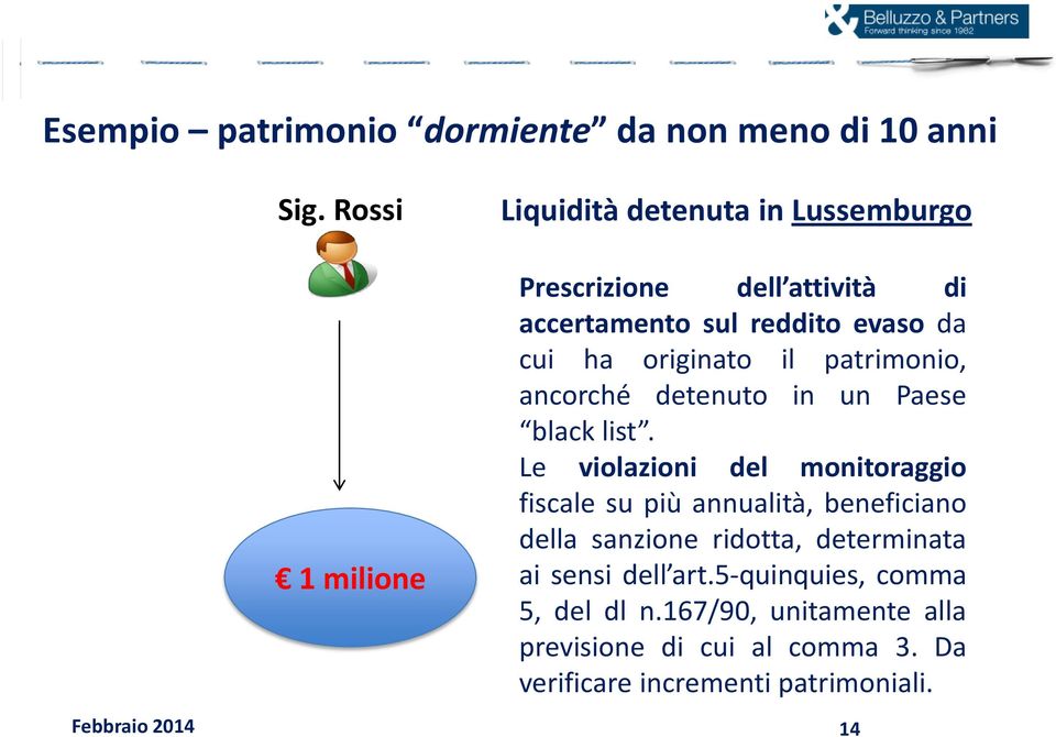 da cui ha originato il patrimonio, ancorché detenuto in un Paese black list.