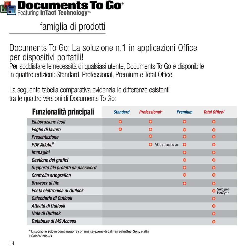 La seguente tabella comparativa evidenzia le differenze esistenti tra le quattro versioni di Documents To Go: Funzionalità principali Standard Professional* Premium Total Office Elaborazione testi