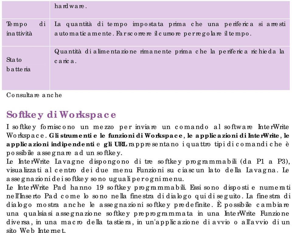 Consultare anche Softkey di Workspace I softkey forniscono un mezzo per inviare un comando al software InterWrite Workspace.