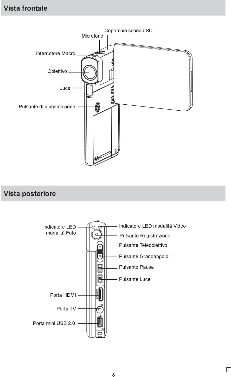 Indicatore LED modalità Video Pulsante Registrazione Pulsante Teleobiettivo