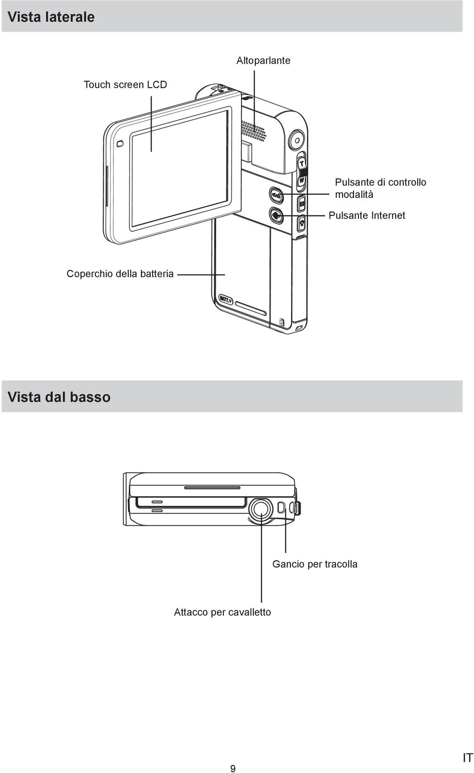 Internet Coperchio della batteria Vista dal