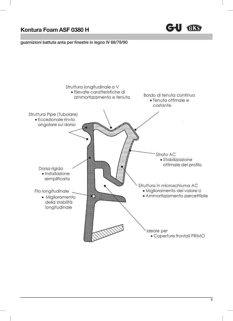 dorso Dorso rigido Installazione semplificata Filo longitudinale Miglioramento della stabilità longitudinale Strato AC Stabilizzazione