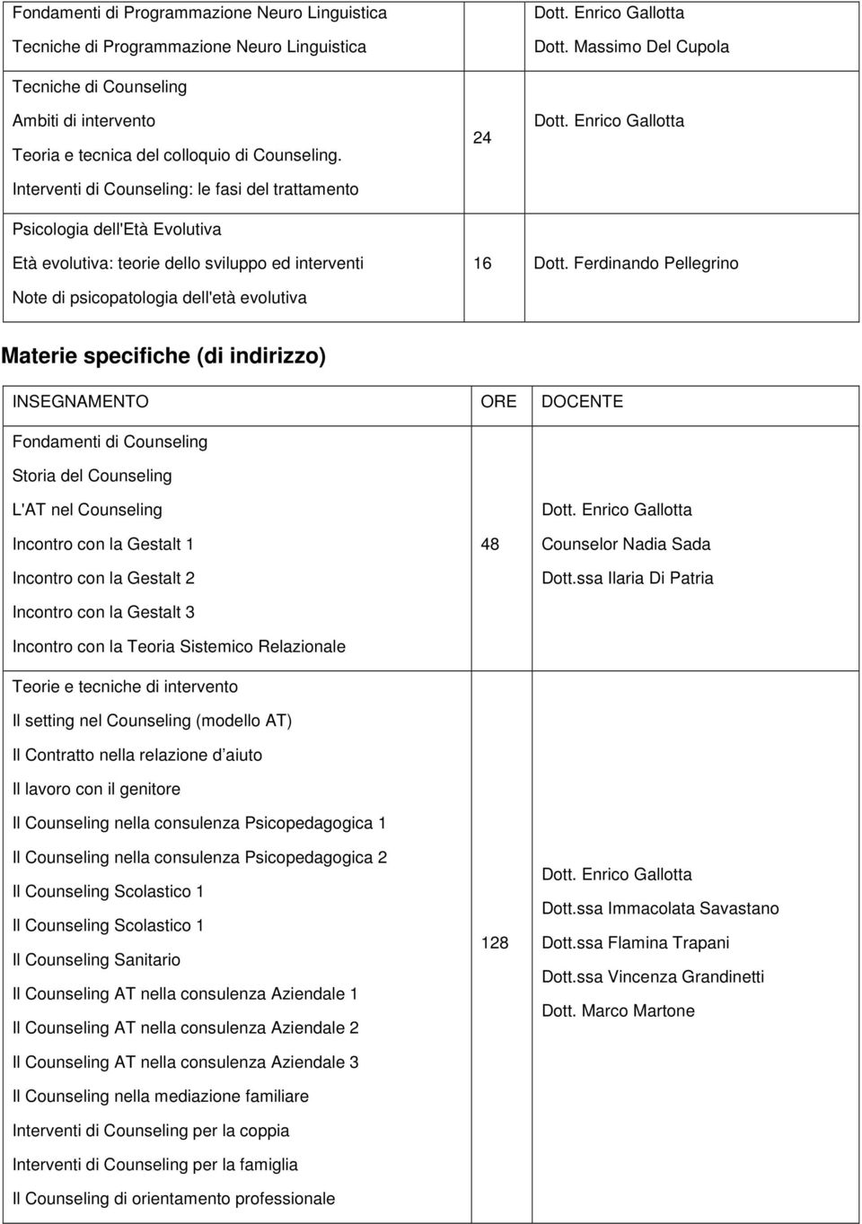 Interventi di Counseling: le fasi del trattamento Psicologia dell'età Evolutiva 24 Età evolutiva: teorie dello sviluppo ed interventi 16 Dott.