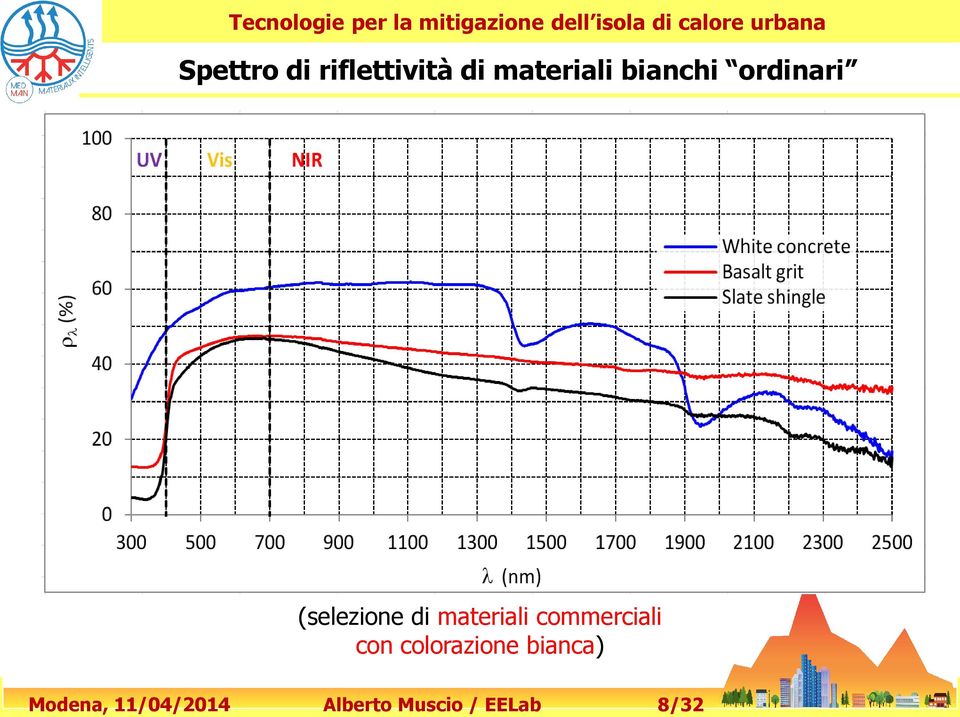 (selezione di materiali