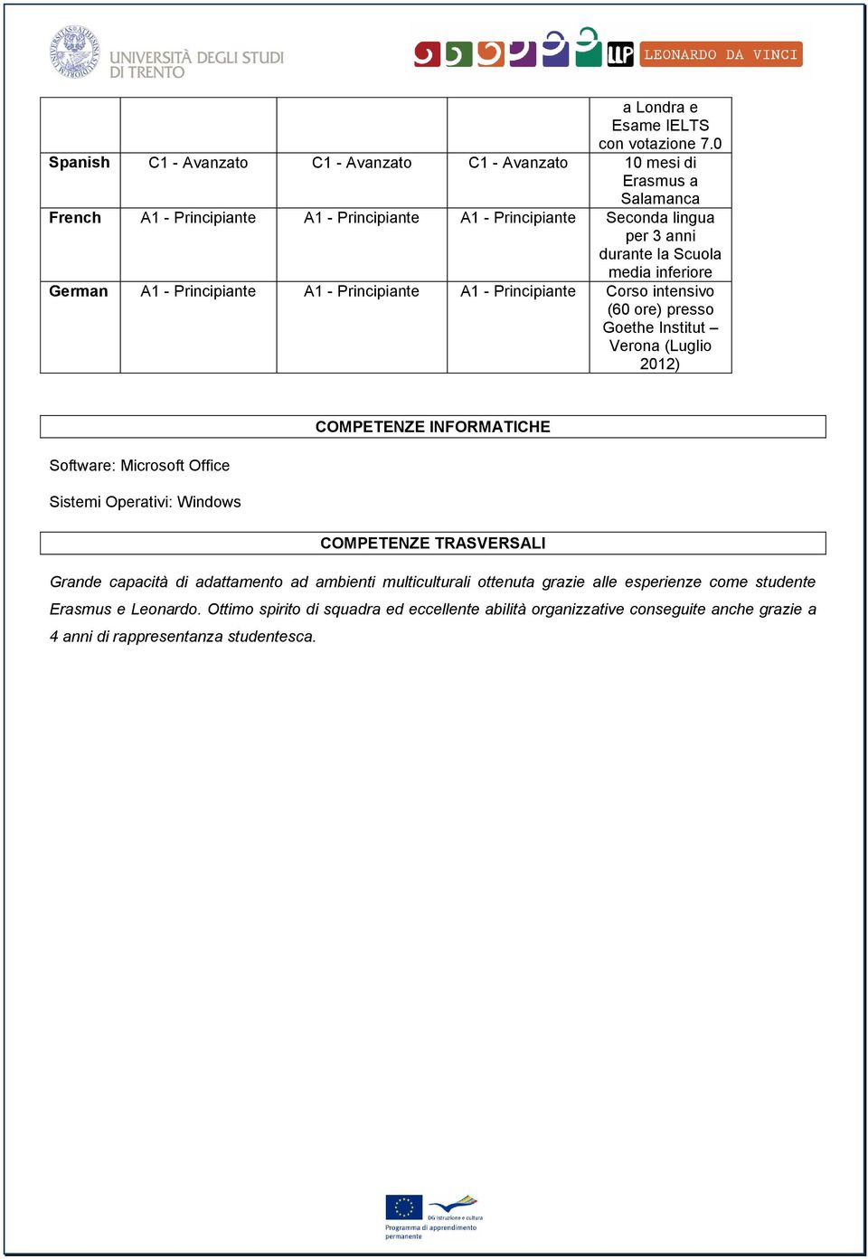 Scuola media inferiore German A1 - Principiante A1 - Principiante A1 - Principiante Corso intensivo (60 ore) presso Goethe Institut Verona (Luglio 2012) COMPETENZE INFORMATICHE