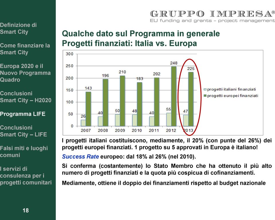 finanziati. 1 progetto su 5 approvati in Europa è italiano! Success Rate europeo: dal 18% al 26% (nel 2010).
